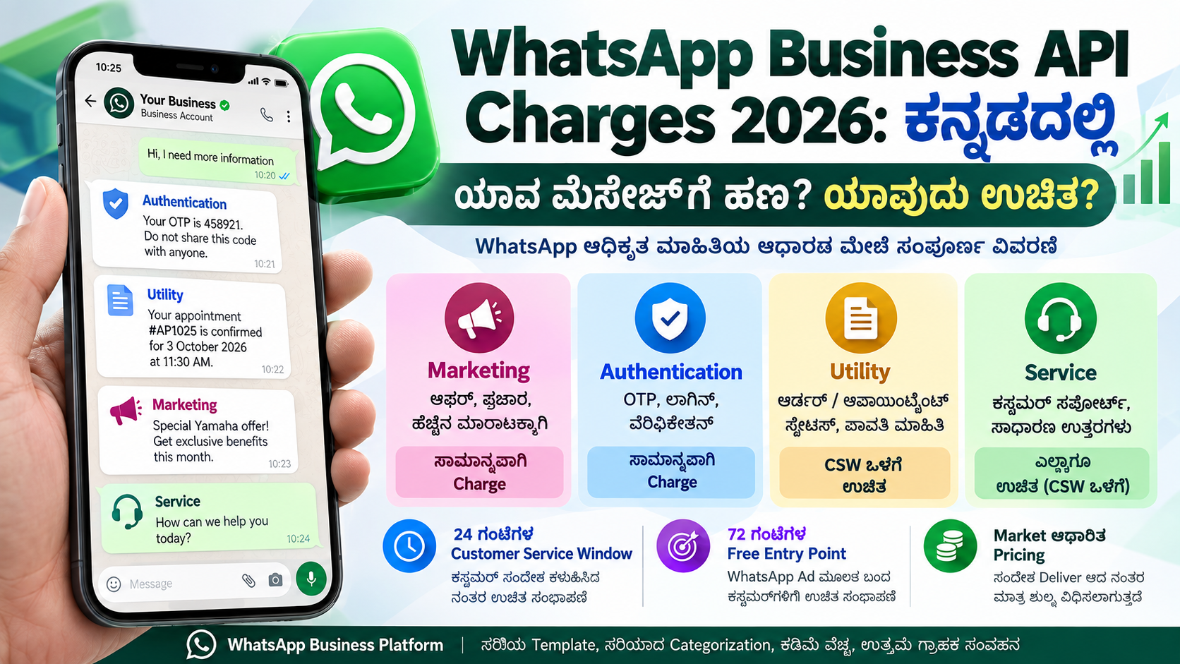 WhatsApp Business API Charges 2026: ಯಾವ ಮೆಸೇಜ್‌ಗೆ ಹಣ? ಯಾವುದು ಉಚಿತ? ಸಂಪೂರ್ಣ ಮಾಹಿತಿ